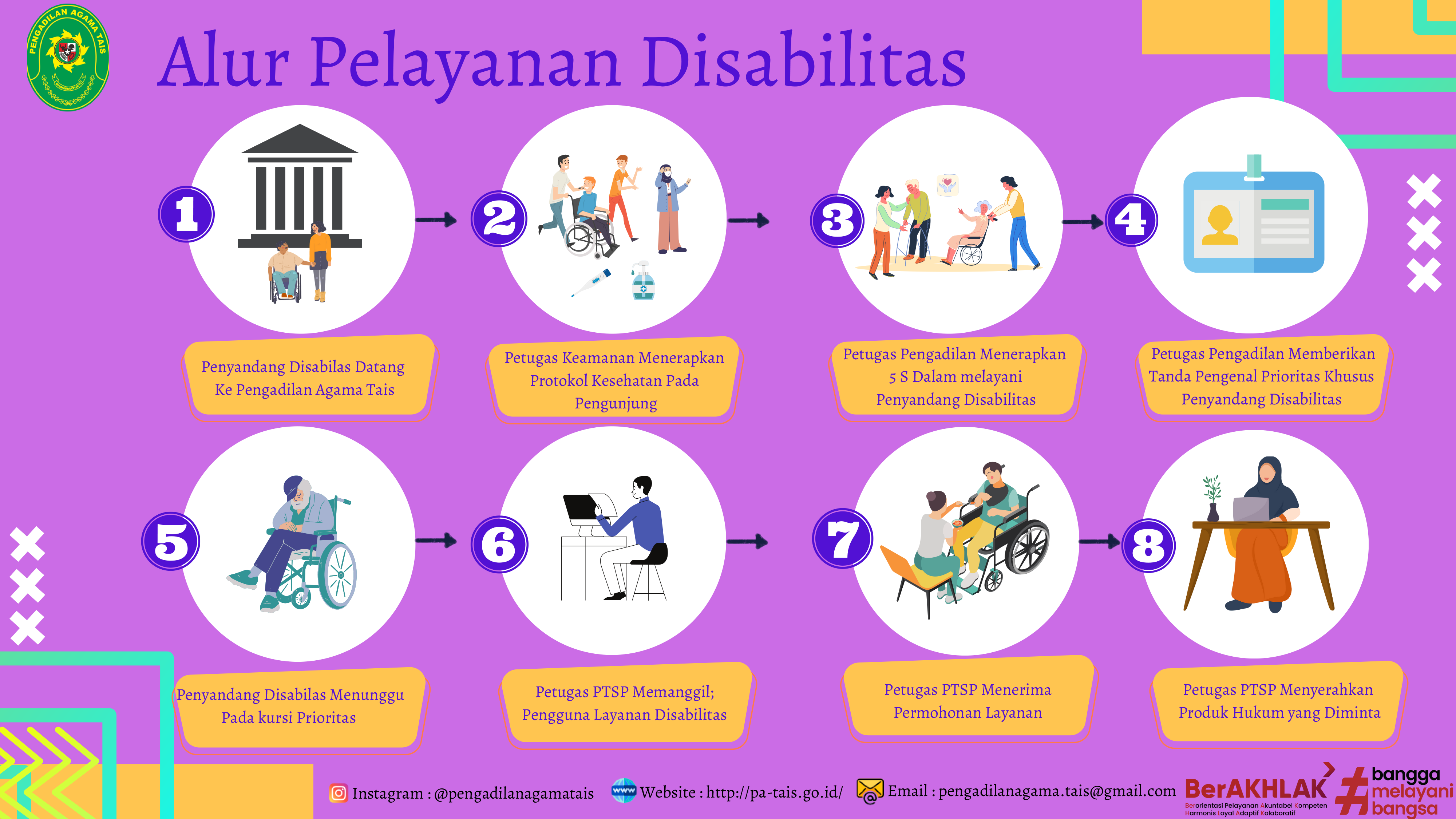 ALUR PELAYANAN DISABILITAS