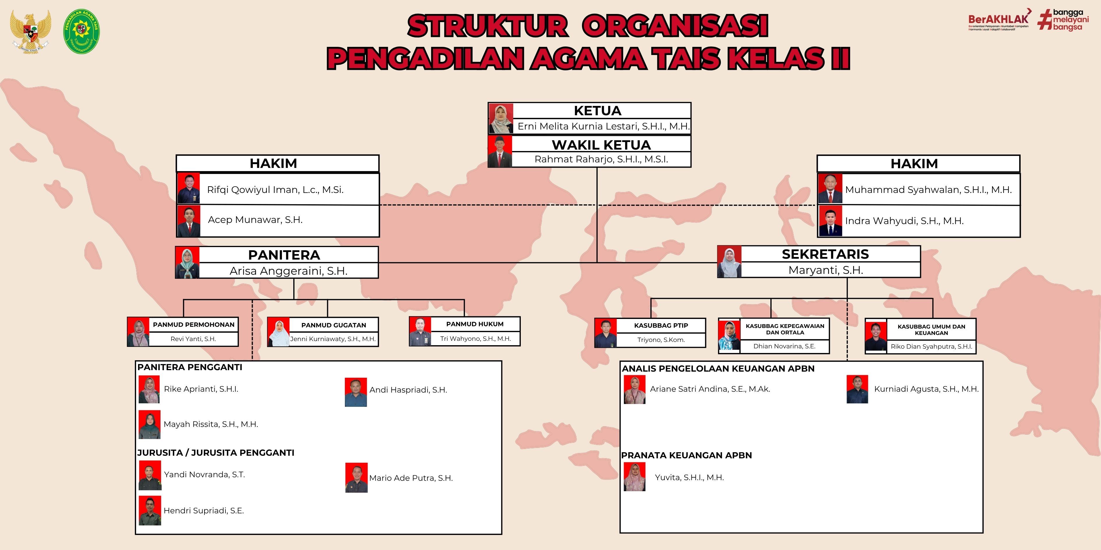 STRUKTUR ORGANISASI 24.psd 100 x 50 cm