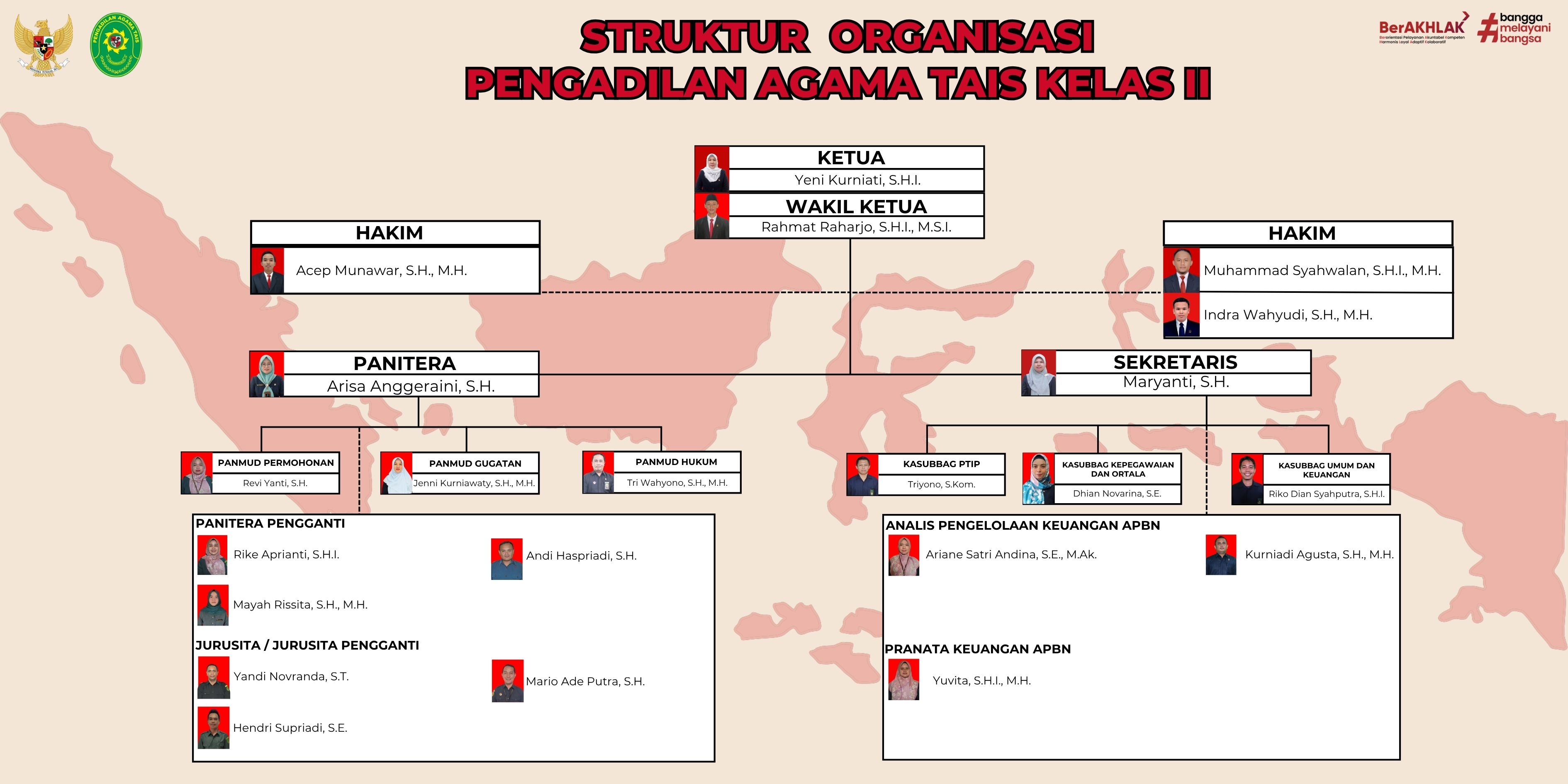 STRUKTUR ORGANISASI 24.psd 100 x 50 cm